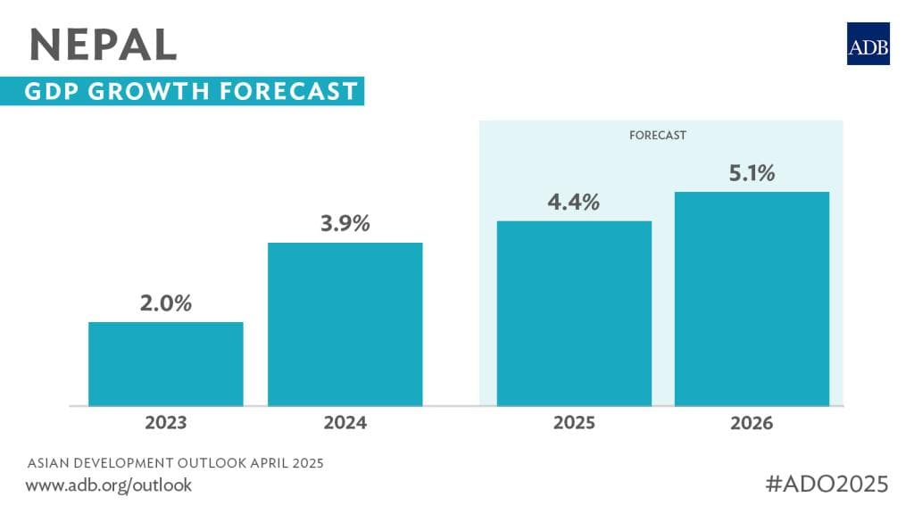 Beyond Stability: Architecting Nepal's Next Economic Engine